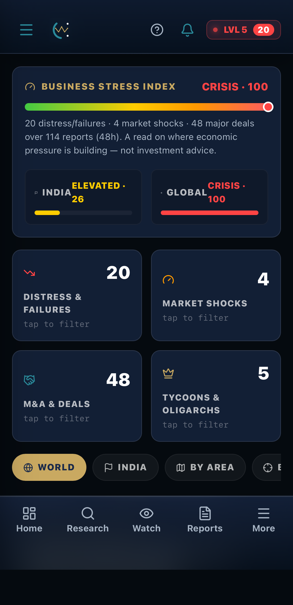 Business stress index