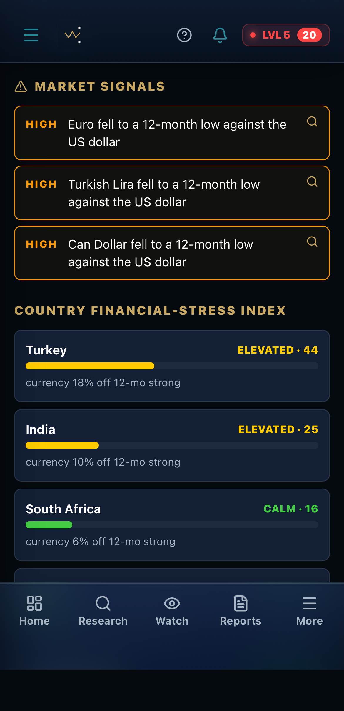Market signals