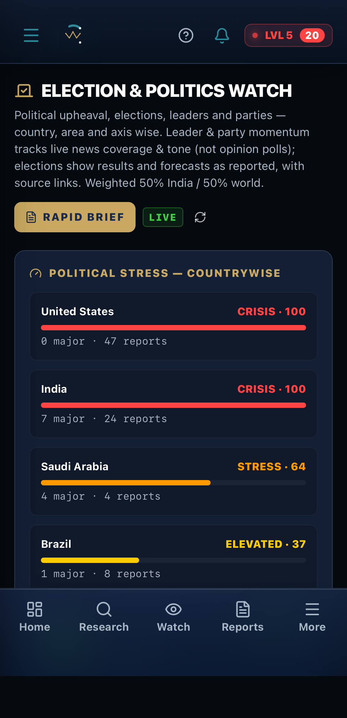 Politics and election watch